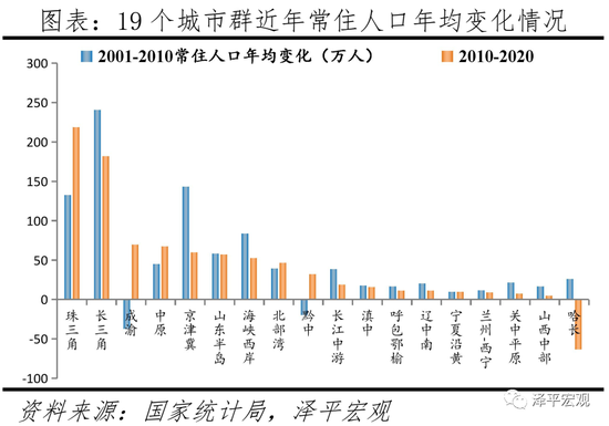 2030年人口_贝壳杨现领 中国房地产的最后一波增量红利(2)