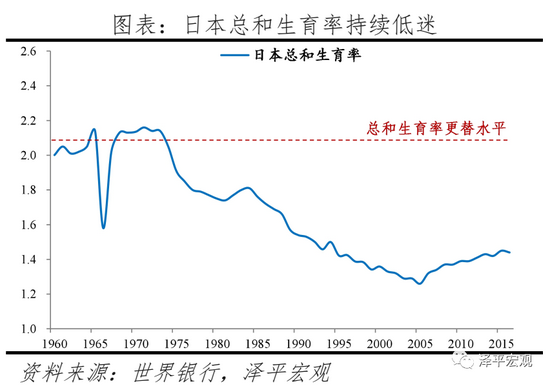 人口政策建议_梁建章 应对中国人口问题的六个政策建议