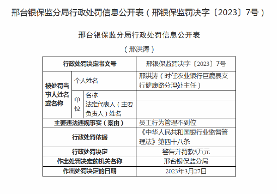 两名员工遭终身禁业，支行行长收两张罚单！ 农业银行巨鹿县支行员工行为管理不到位被处罚