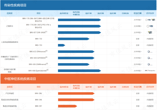 投入14亿，只卖了5000万，首款国产新冠药停产！腾盛博药：亏损多年，现金流生死竞速