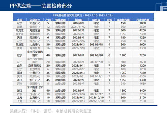 中粮期货：成本支撑PP走高 会有神坛跌落的一天吗？