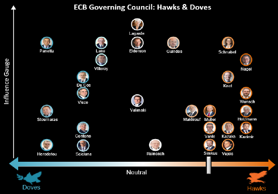 欧洲央行管委Vasle：应启动对量化紧缩的讨论 并考虑所有选项