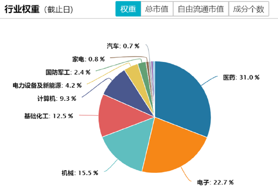 ETF日报：换机周期叠加AI大模型技术的应用，半导体芯片部分品类价格已经率先走出底部