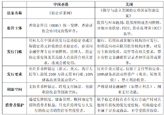 (资料来源:GENIUS法案、香港金管局、华经产业研究院。)