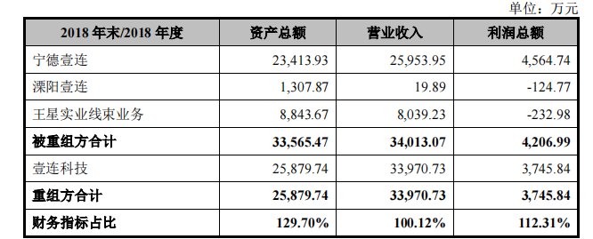 来源:招股书
