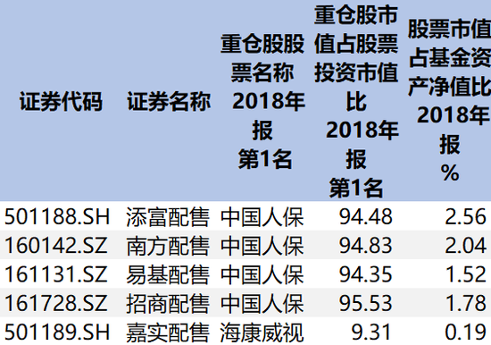 CDR基金收益年内首度回撤 科创板或成其投资