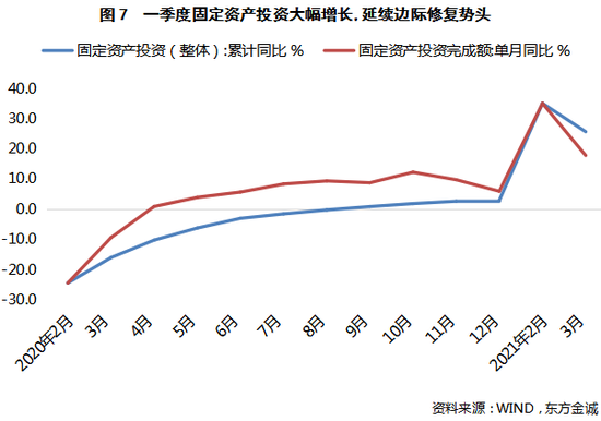 东方金诚未来gdp_东方金诚 一季度经济大幅反弹符合预期 增长结构明显改善(2)