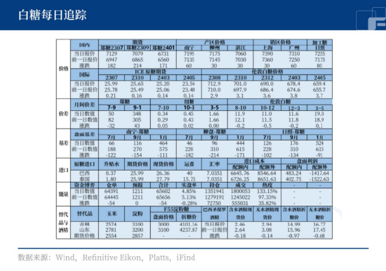 中粮期货:白糖现货坚挺,咬定青山不放松