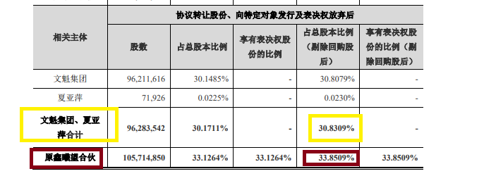 德力股份7亿元定增易主:锁价发行是否合规待考 实控人未来有巨额减持预期