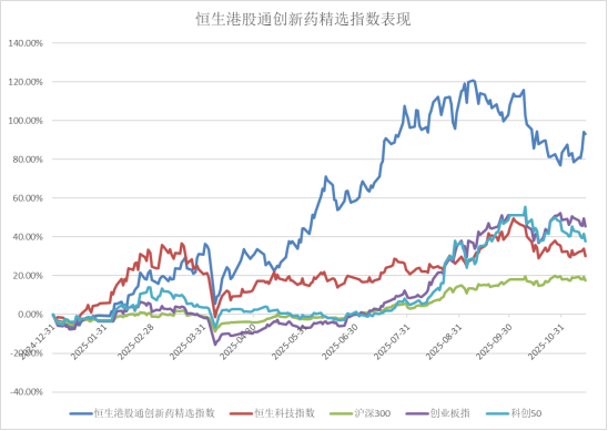 创新药怎么突然支棱起来了?
