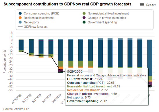 2021第二季度gdp预计_2016年第二季度经济数据即将公布 GDP增速预测为6.6(2)