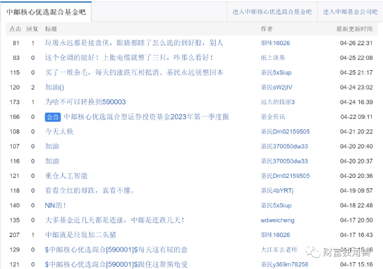 成立17年管理规模不升反降，中邮基金旗下骨折债基难逃清盘命运？
