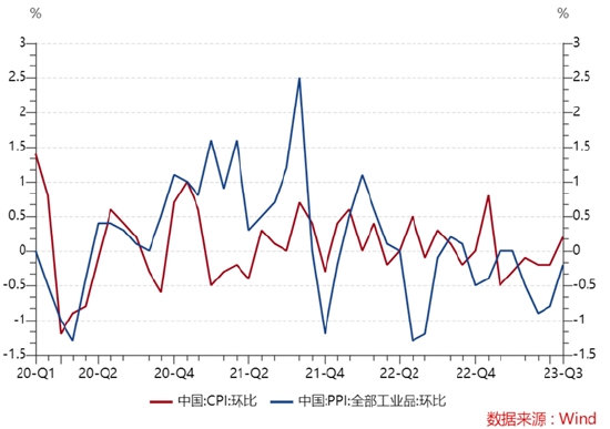 ETF日报：随着加息末期逐步临近，黄金投资价值愈发凸显，建议关注黄金基金ETF