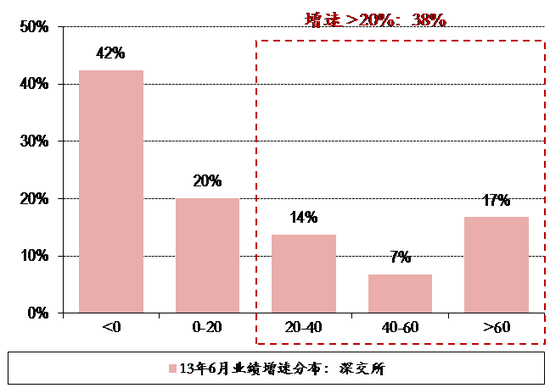 资料来源：万得, 中银证券