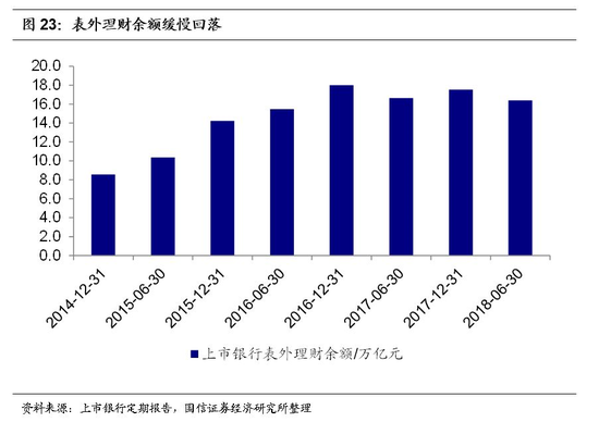 中间高两边低的发型_中间业务收入低