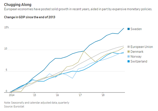 GDP扩张和货币扩张
