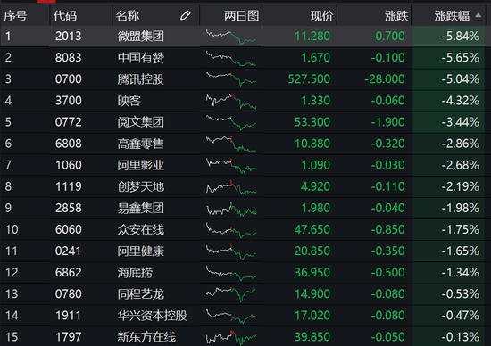 微信遭美国封杀:腾讯系大跌 腾讯控股市值蒸发2684亿