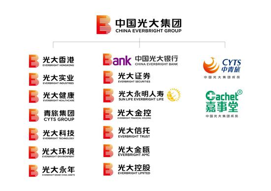 光大品牌家族体系图