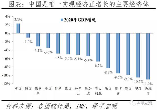 中国 人均gdp 美元 2020_2020中国人均gdp地图