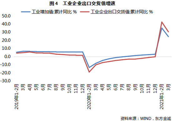 东方金诚未来gdp_东方金诚 一季度经济大幅反弹符合预期 增长结构明显改善