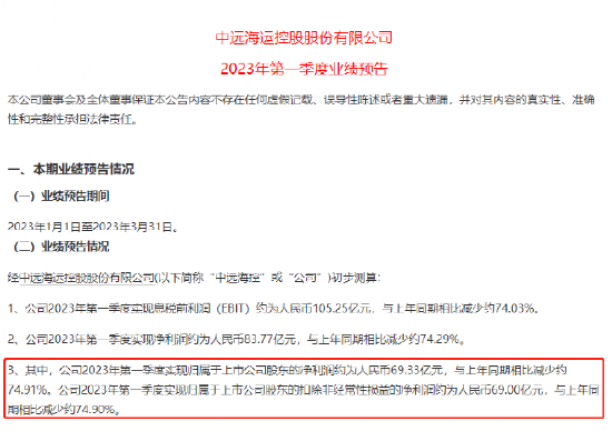 发生了什么？千亿巨头业绩暴降75%