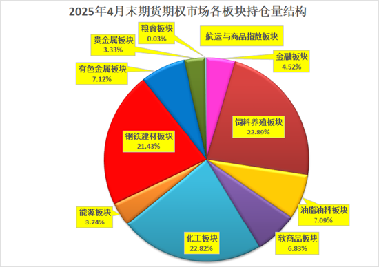 格林大华期货:今年期市成交持仓保持“两位数”增长