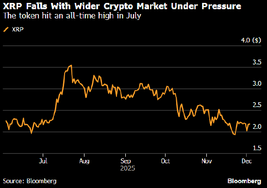 华尔街对冲式入局 参与数字资产公司Ripple融资交易时设置保护条款