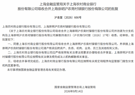 沪农商行获批吸收合并崇明沪农商村镇银行