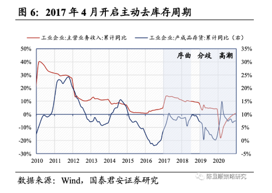 中国gdp是按收入法计算的吗_【《统计业务知识》精选综合应用题及解析(1)】 - 环球网校(3)