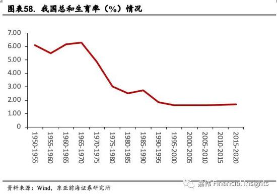 前海人口_东亚前海郑嘉伟 大国人口变迁 婴儿潮 老龄化 Z世代