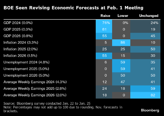 决策日指南:预计英国央行维持利率不变 并可能暗示何时降息
