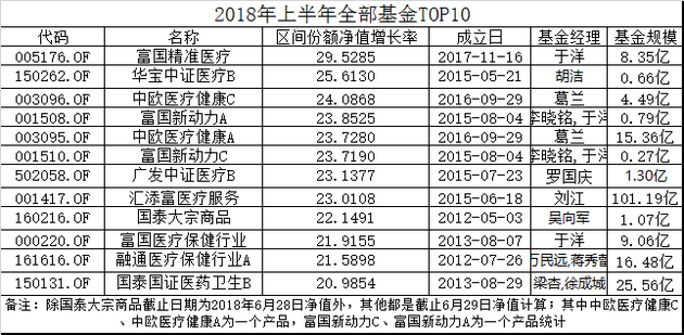 ͳʱ䣺201811-2018629գ Դwind