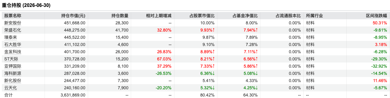 首批“0盈利比”基金出炉,方正富邦鑫益上榜:一年定开锁住100%个人投资者,净值跌去6%