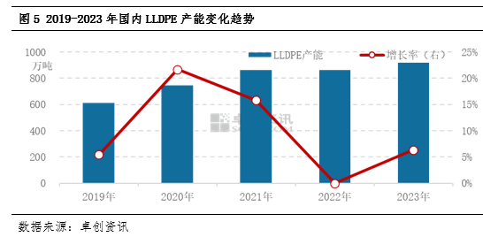 卓创资讯LLDPE上半年总结：供需矛盾凸显 价格重心继续下移