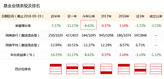 东方新策略灵活、东方臻宝增聘基金经理李瑞、