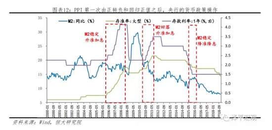 东台2019年GDP下降_2000年东台泰山寺全图(3)