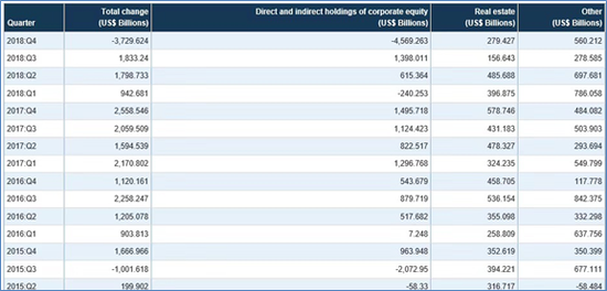 <a href='http://www.fishea.cn/mall/' target='_blank'>数据</a>来源: Federal Reserve
