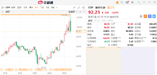行情来源:华盛证券