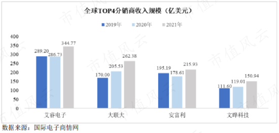 半导体行业“贩夫走卒”？中电港：不性感，又不可或缺