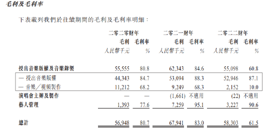 风华秋实着急了：招股书也写错，鹿晗收入贡献断崖式下滑，还能啃几年老本？