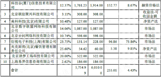 在天马股份的花园里面挖呀挖呀挖!非法占用33亿,血亏36亿:改名换面永不退市,只因对韭菜爱得深沉!