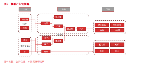 东海期货：烧碱基础知识介绍——烧碱上市系列专题（一）
