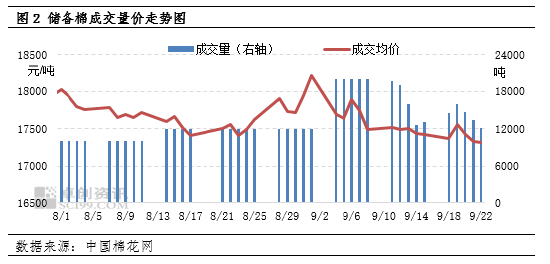 棉花价格2021年的趋势4月份卓创资讯：棉花月均价创年内新高利空因素进入量变累积阶段,第3张