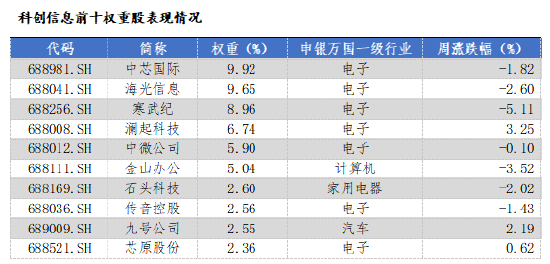 数据来源:Wind,华安基金,2025-6-16至2025-6-20