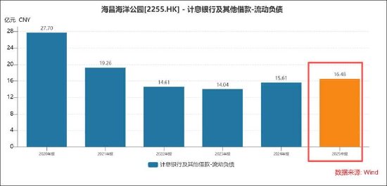 祥源系爆雷前夕耗资近23亿收购海昌海洋公园 均陷资金链困局