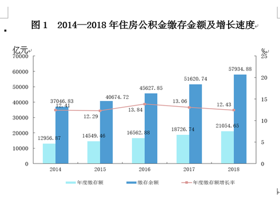 公积金贷款利率2025最新西安 47e2-hxvzhte7314274.png