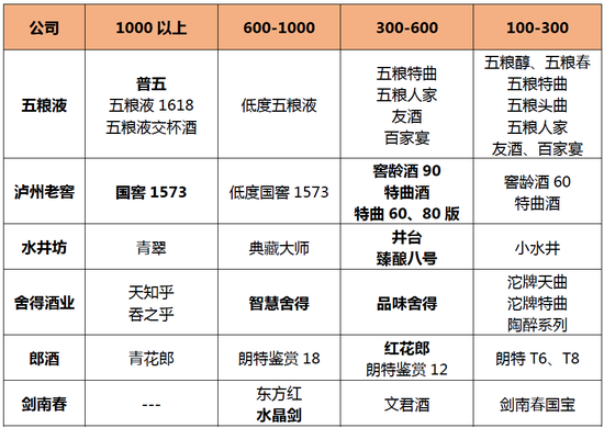 数据来源:公司公告,京东商城