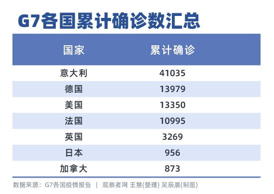 数据统计：截至北京时间8时