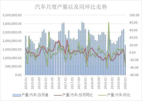 方正中期:库存压力利空铝价 下游需求决定反弹时点