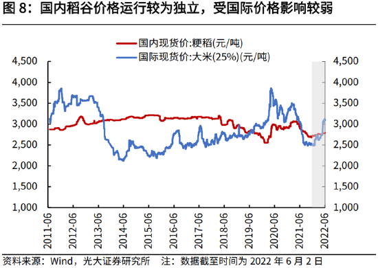 高瑞东：全球粮价高涨，国内通胀能否稳住？